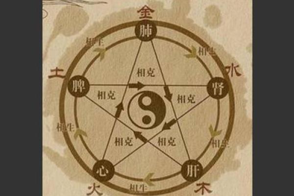 六壬排盘中的十神如何影响人生走向