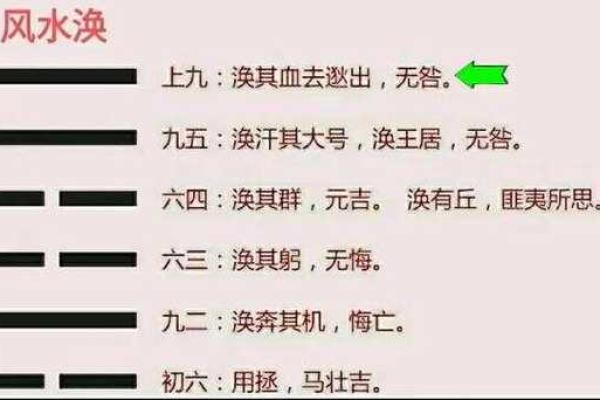 六爻占卜中的爻辞如何帮助决策