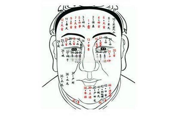 男士痣相分析：你脸上的痣预示了什么运势