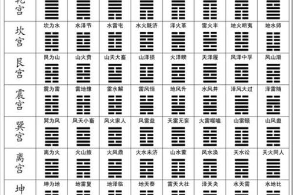 六壬排盘如何预测未来一年的运势