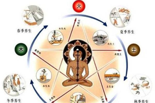 玄空飞星中的阴阳五行理论解析