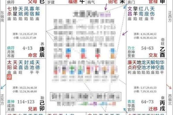 紫微斗数如何影响你的个人发展