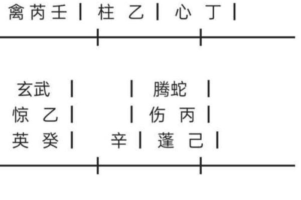 奇门遁甲的理论与实际操作