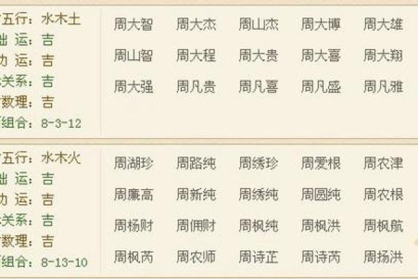精选鸡年女孩名字大全 温文尔雅又有寓意