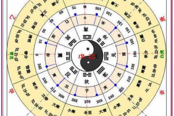 哪些天干在五行中最为强势