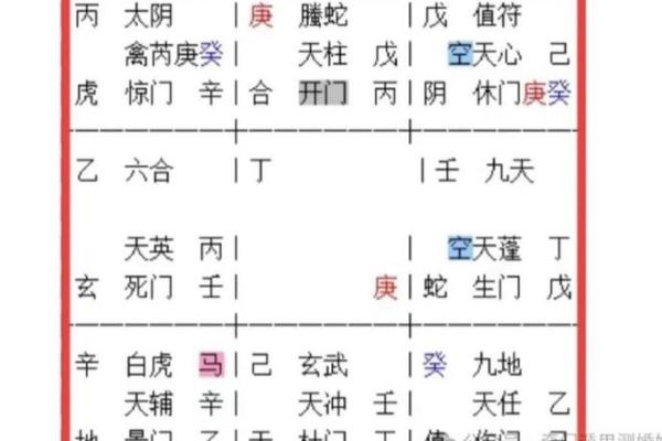 奇门遁甲能否帮助提升个人运势
