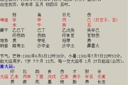 流年运势与财运的关系：如何通过规划实现财务自由