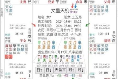紫微斗数中的星座组合与命运走势