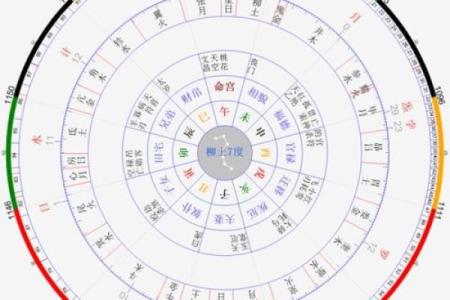 七政四余排盘手机版：轻松掌握命理分析技巧