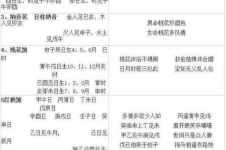 甲字五行属性解析及其在命理中的应用