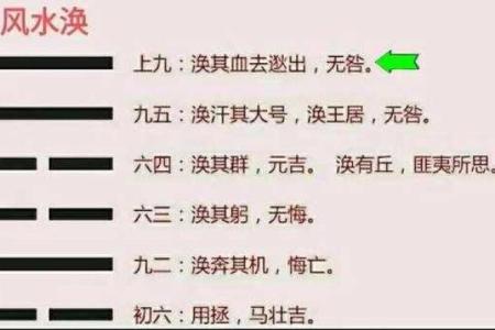 六爻占卜中的爻辞如何帮助决策