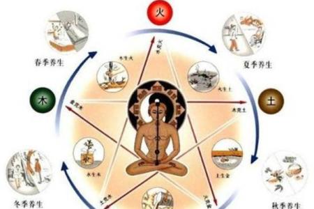 玄空飞星中的阴阳五行理论解析