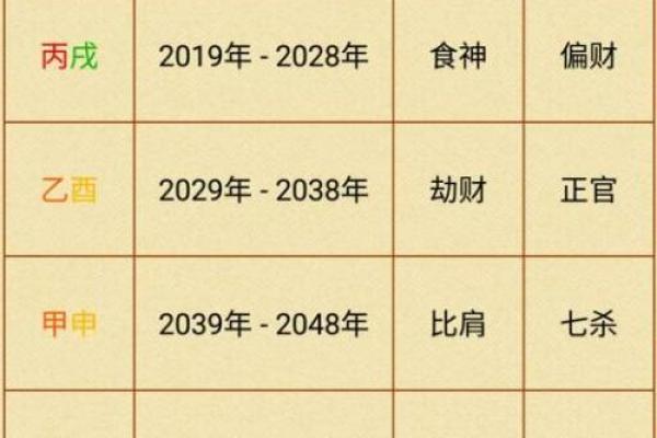 六壬排盘与四柱八字的区别与联系