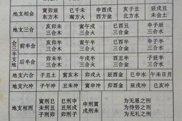 天干癸与酉地支的相互作用与运势变化