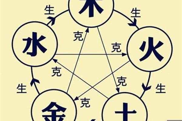 八字合不合的判断方法与技巧解析