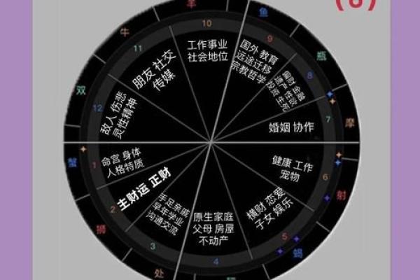 玄空飞星中的木星与财运的关系