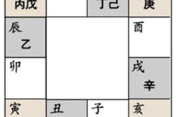 六壬排盘如何帮助事业决策