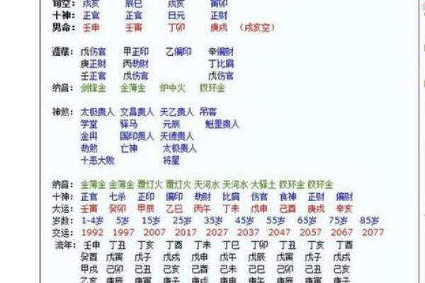 八字免费算命：如何通过八字解读你的未来运势