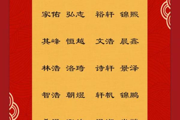 鸡宝宝名字精选及命名指南