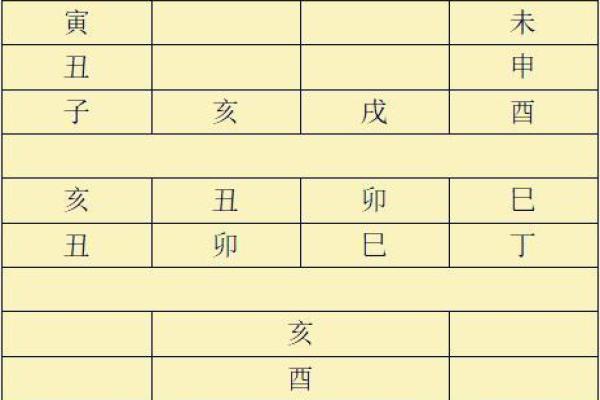 六壬排盘如何帮助你找到最佳的人生选择
