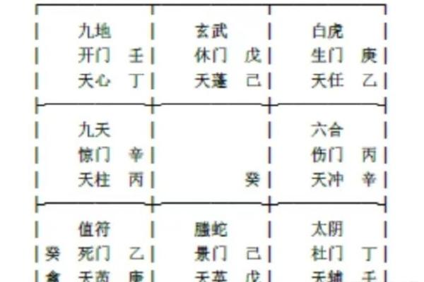 如何使用奇门遁甲调整运势波动