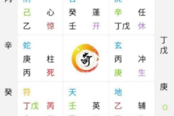 如何使用奇门遁甲调整运势波动