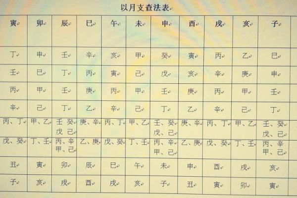 六壬排盘中吉凶神煞的作用与分析
