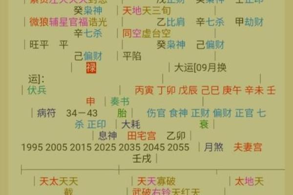 如何使用元享利贞奇门进行精准排盘分析