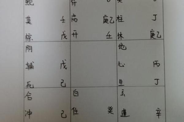 奇门遁甲对财运的影响及分析