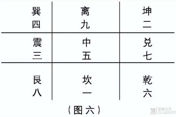 奇门遁甲与五行八字的结合分析