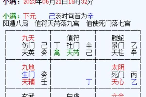 奇门遁甲的天时与地利对事业的影响