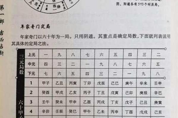 奇门遁甲的天时与地利对事业的影响