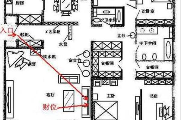 玄空飞星与财位的精准布局技巧