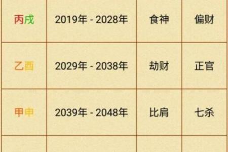 六壬排盘与四柱八字的区别与联系