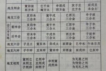 天干癸与酉地支的相互作用与运势变化