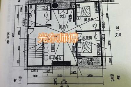 玄空飞星中的木星与财运的关系