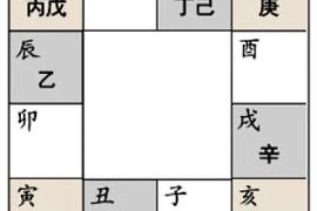 六壬排盘如何帮助事业决策