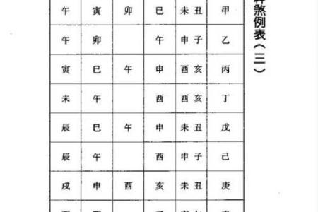 如何解读命盘中的吉祥信息