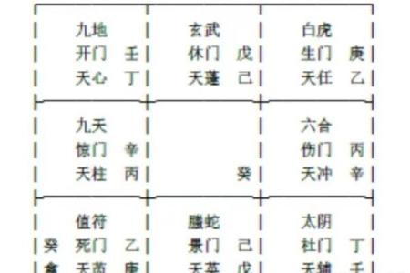如何使用奇门遁甲调整运势波动
