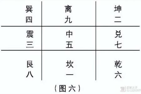 奇门遁甲与五行八字的结合分析