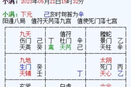 奇门遁甲的天时与地利对事业的影响