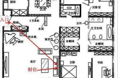 玄空飞星与财位的精准布局技巧