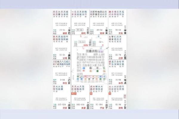 紫微斗数命盘中的刑冲与克制