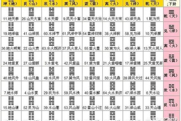 如何根据六爻占卜调整人生战略