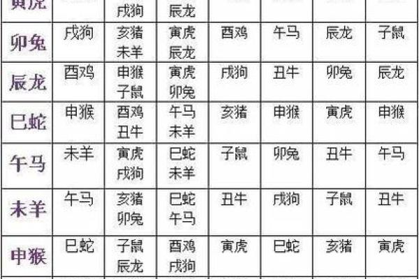 羊的命理属性与生活运势详解