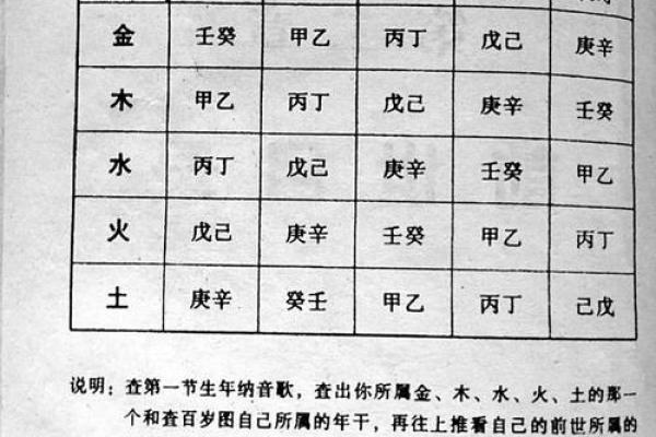 三世财运对人生的影响分析