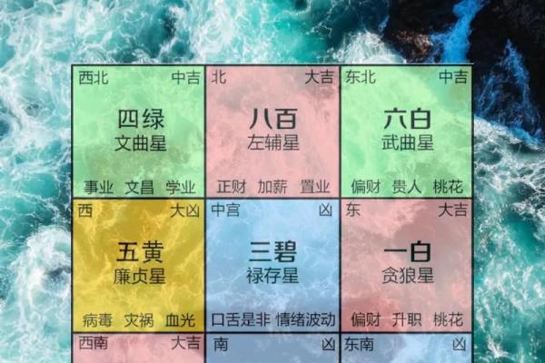 飞星排盘解析：八字风水与飞星的关系