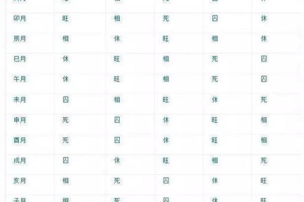 八字强弱分析：如何判断命局的强势与弱势因素