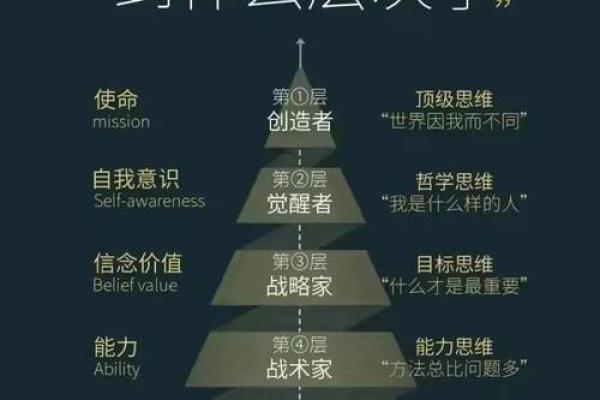 如何根据玄空飞星调整自己的人生轨迹
