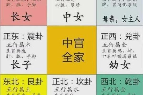 如何根据奇门遁甲选择合适的方位